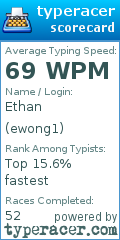 Scorecard for user ewong1