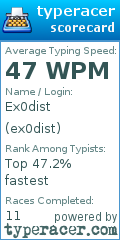 Scorecard for user ex0dist