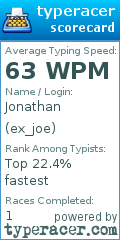 Scorecard for user ex_joe