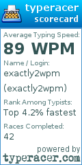 Scorecard for user exactly2wpm