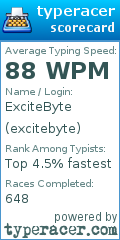 Scorecard for user excitebyte