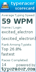 Scorecard for user excited_electron