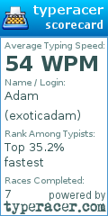 Scorecard for user exoticadam