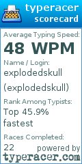 Scorecard for user explodedskull
