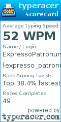 Scorecard for user expresso_patronumm