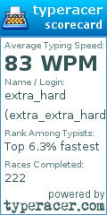 Scorecard for user extra_extra_hard