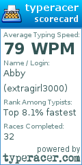 Scorecard for user extragirl3000