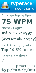 Scorecard for user extremely_foggy