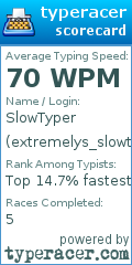 Scorecard for user extremelys_slowtyper