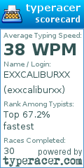 Scorecard for user exxcaliburxx