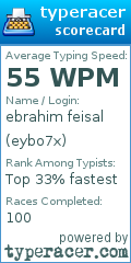 Scorecard for user eybo7x