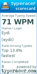 Scorecard for user eydii