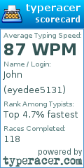 Scorecard for user eyedee5131