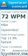 Scorecard for user eyesmiles