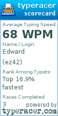 Scorecard for user ez42