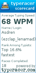 Scorecard for user ezclap_lenamad
