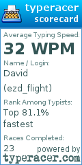 Scorecard for user ezd_flight