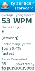 Scorecard for user ezwong