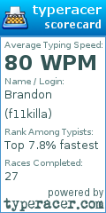 Scorecard for user f11killa