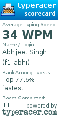Scorecard for user f1_abhi