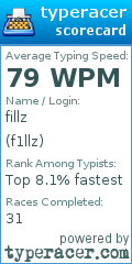Scorecard for user f1llz