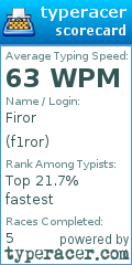 Scorecard for user f1ror