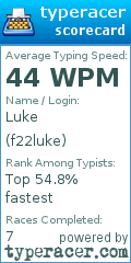 Scorecard for user f22luke