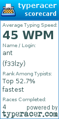 Scorecard for user f33lzy