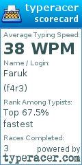 Scorecard for user f4r3