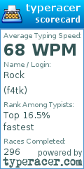 Scorecard for user f4tk