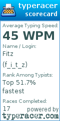 Scorecard for user f_i_t_z