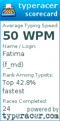 Scorecard for user f_md