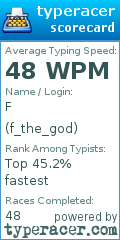 Scorecard for user f_the_god