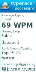 Scorecard for user fabaum