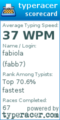 Scorecard for user fabb7