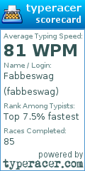 Scorecard for user fabbeswag