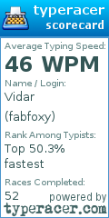 Scorecard for user fabfoxy