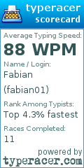 Scorecard for user fabian01