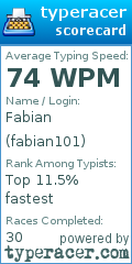 Scorecard for user fabian101