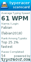 Scorecard for user fabian2018