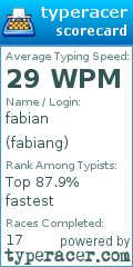 Scorecard for user fabiang