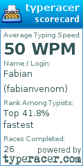 Scorecard for user fabianvenom