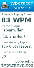 Scorecard for user fabianwillen