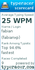 Scorecard for user fabianxp