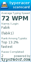 Scorecard for user fabik1