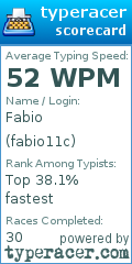 Scorecard for user fabio11c