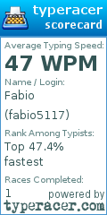 Scorecard for user fabio5117