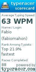 Scorecard for user fabiomahon