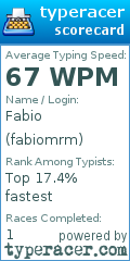 Scorecard for user fabiomrm