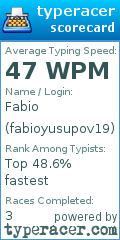 Scorecard for user fabioyusupov19